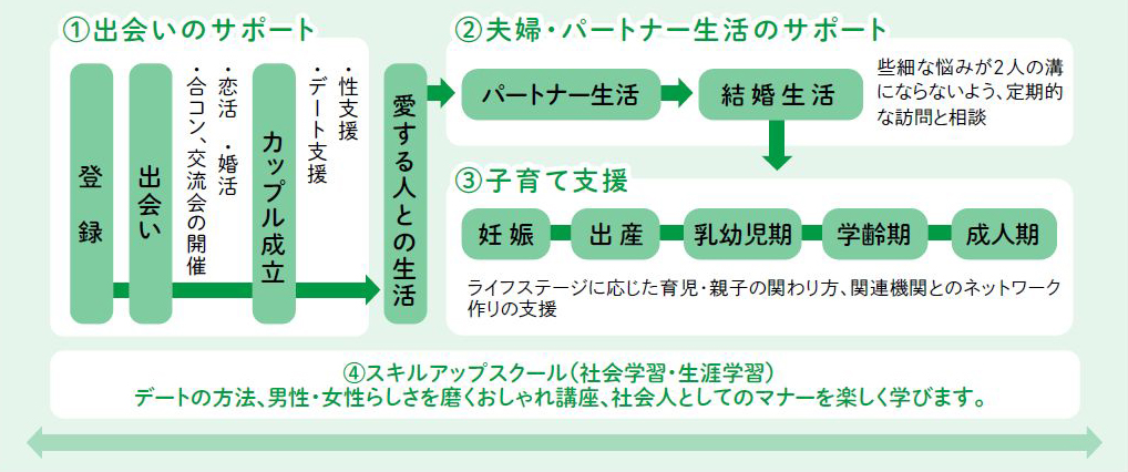 ぶ～けの流れ図